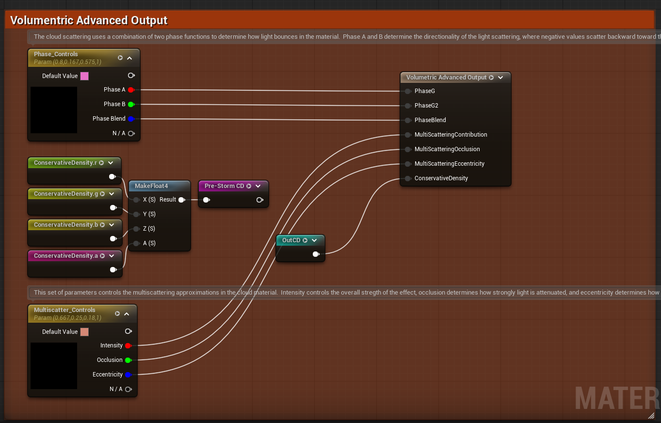 After — Pre-Storm CD and OutCD reroutes carry it to and from the function