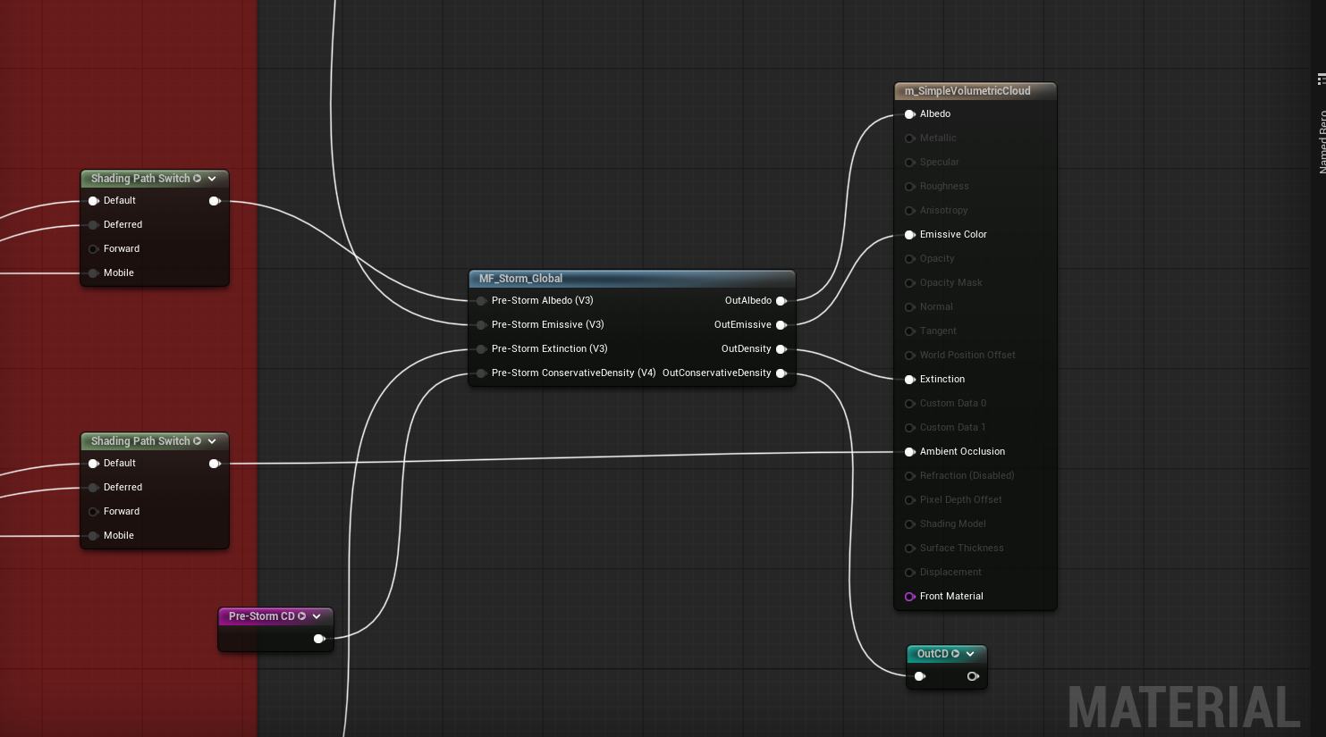 After — MF_Storm_Global sits between them and the output node