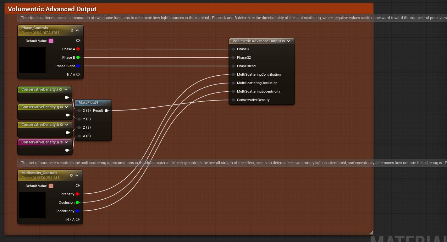 Before — a MakeFloat4 feeds ConservativeDensity directly